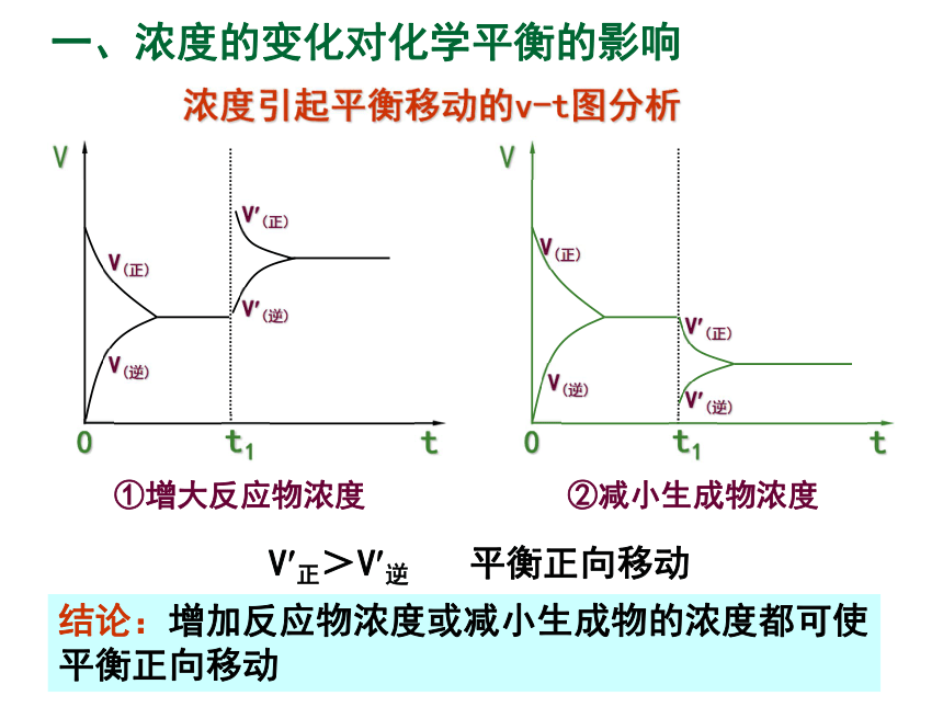 第三单元 化学平衡的移动(浙江省杭州市)