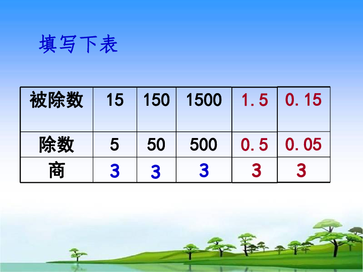 五年级上册数学 3.2 一个数除以小数 课件 人教新课标 (共21张PPT)