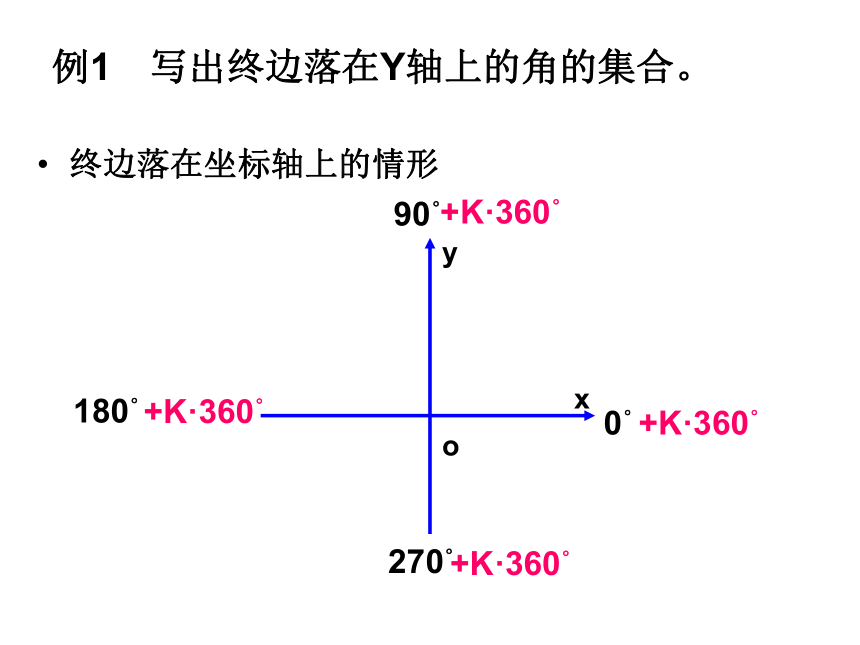 4.1角的概念的推广2[下学期]