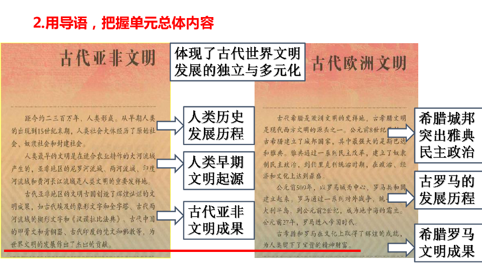 统编版九年级历史上册期中复习课件【1--4单元 23张PPT 】