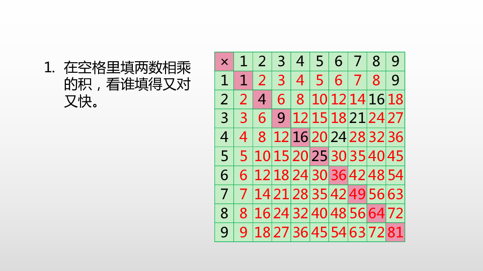 第6单元表内乘法和表内除法二 乘法口诀表课件（18张PPT)