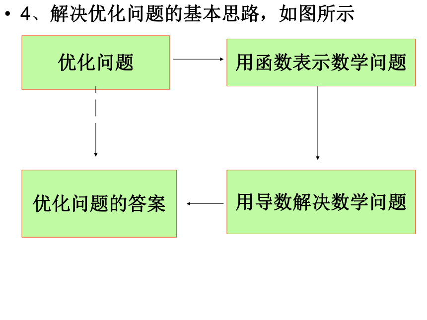 导数在实际问题中的应用(山东省荷泽地区菏泽市)