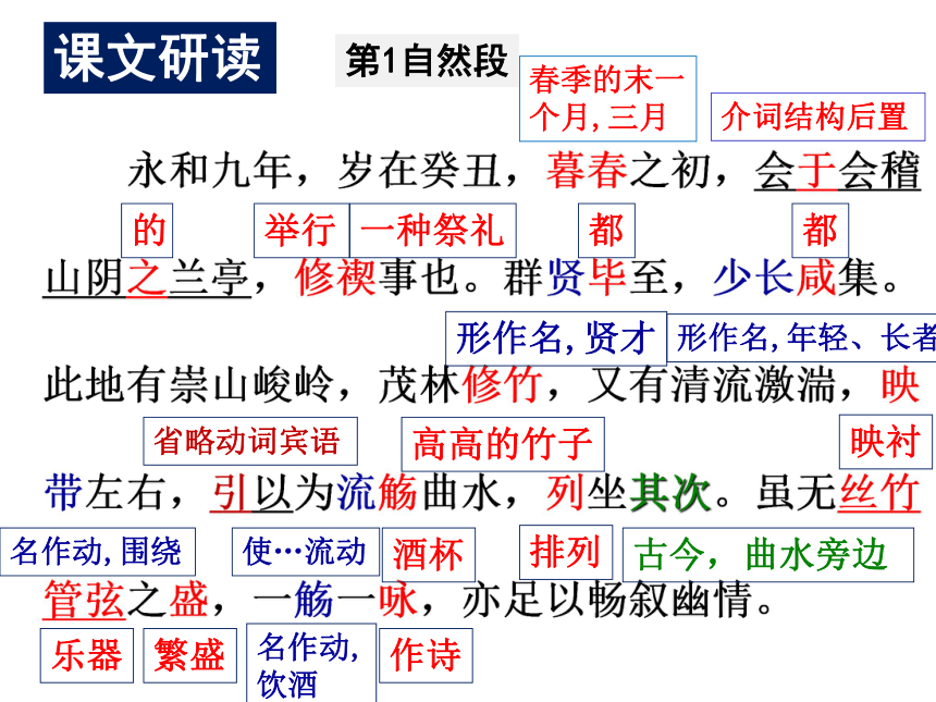 兰亭集序 公开课课件47张PPT