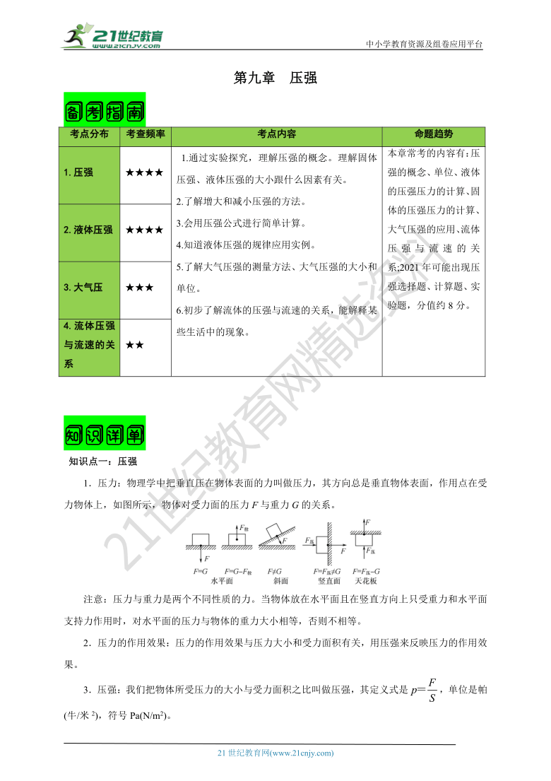 【2021名师导航】第九章 压强﹙备考指南+知识详单+易错警示+知识精讲＋达标检测+解析）