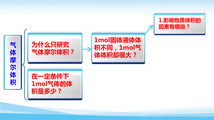 高中化学人教版必修一 第一章 第二节 化学计量在实验中的应用 课件