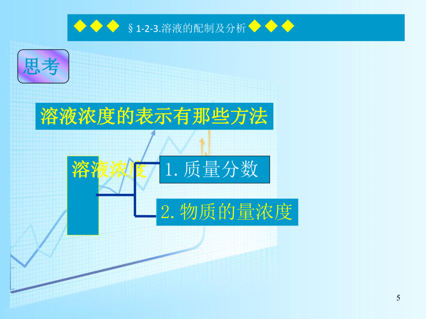 苏教版化学必修一1.2.3《溶液的配制及分析》精品课件