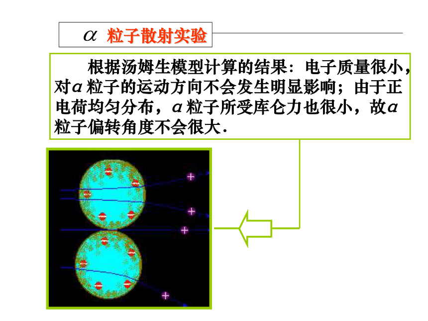 2.2 原子的核式结构模型  课件 (2)