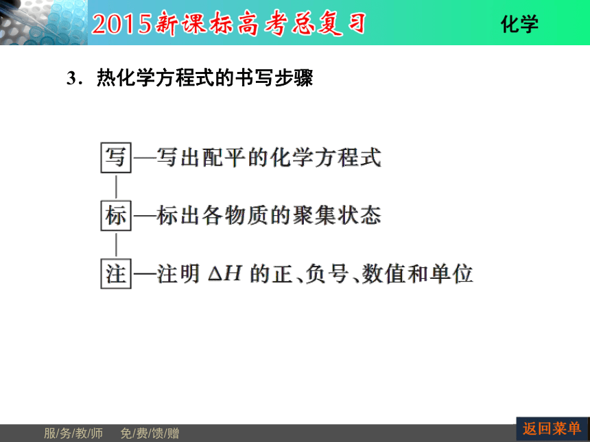 河南省教师原创2015届新课标高考化学总复习课件（抓住基础知识点+掌握核心考点+高效训练）：第6章 第1节化学反应与能量变化（共49张PPT）