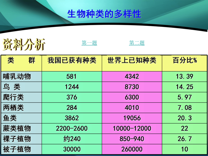 认识生物的多样性  课件    (共38张PPT)