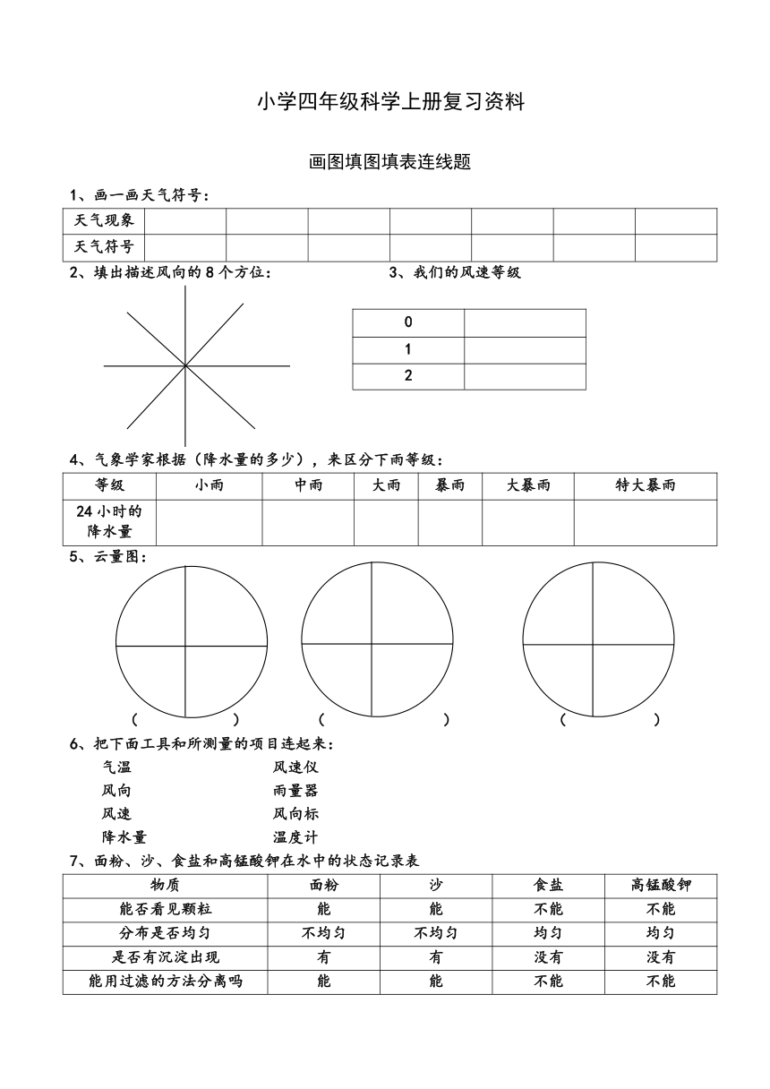 教科版小学四年级科学上册总复习资料（画图填图填表连线题与实验整理）