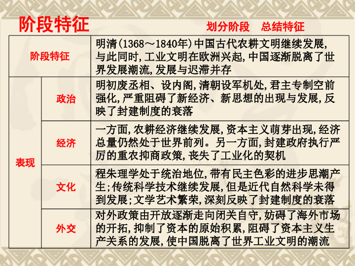 2019届高三历史二轮通史版课件：中国古代文明的辉煌与迟滞—明清 （共42张ppt）