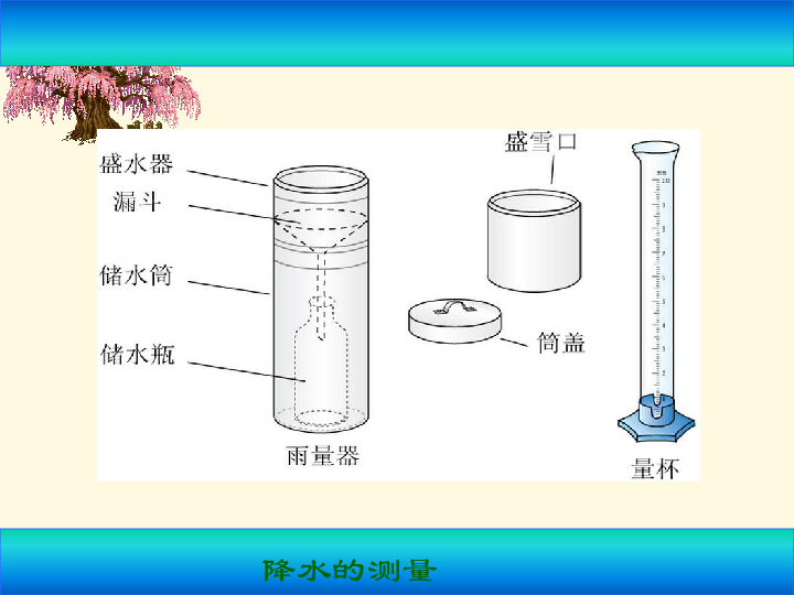 晋教版地理七年级上册  4.2 降水和降水的分布 课件(14张PPT)