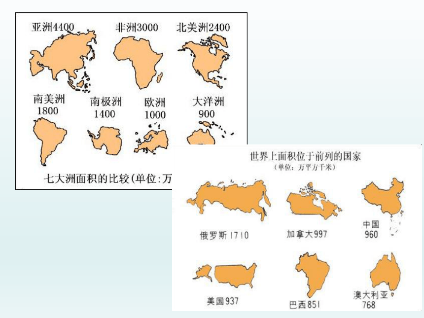 人教版七年下册7.4俄罗斯(共39张PPT)