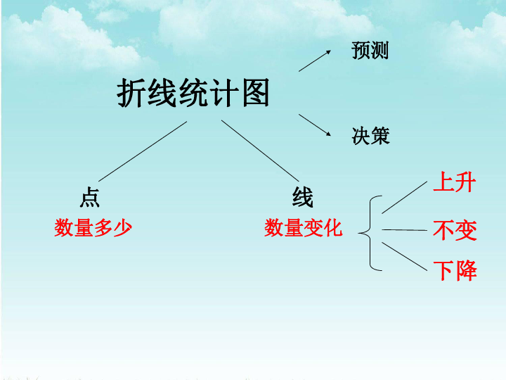 五年级下册数学课件-3.16 折线统计图浙教版 (共17张PPT)