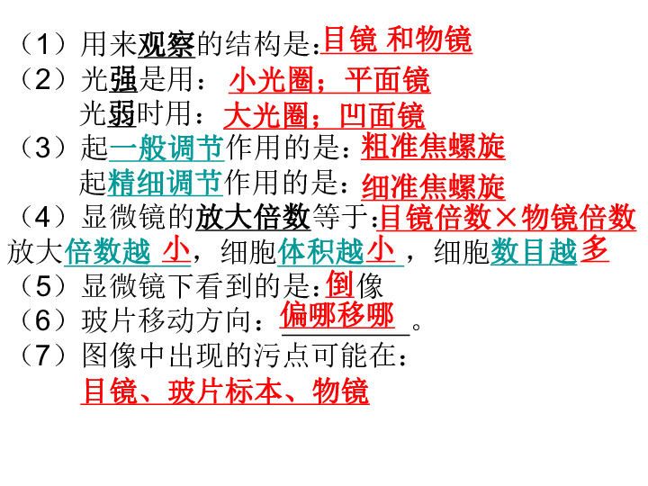 人教版生物七年级上册识图题总结