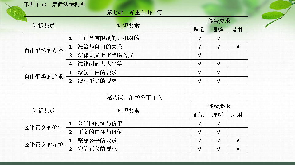 2020年中考道德与法治复习课件：八下第四单元 崇尚法治精神（27张PPT）