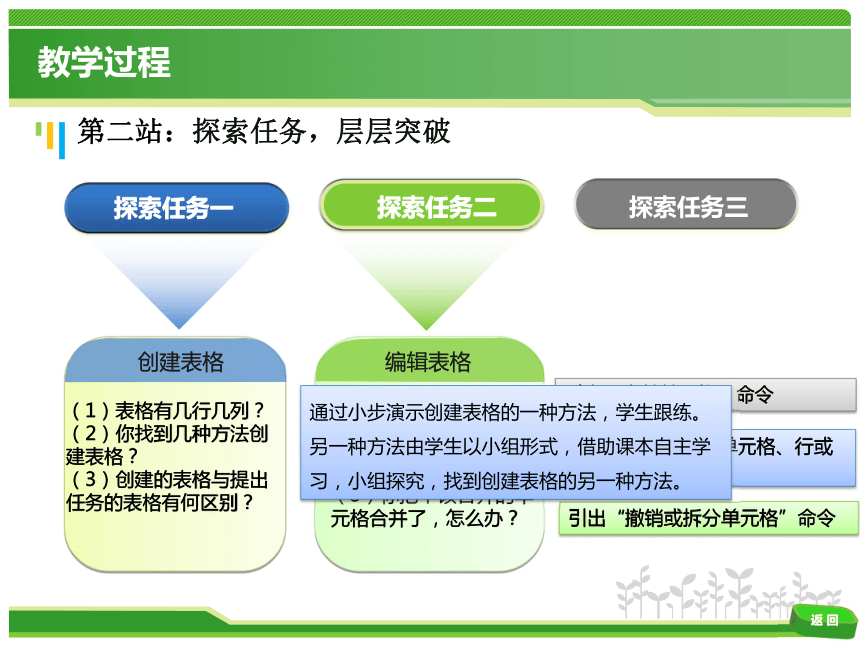 高中信息技术《计算机应用基础--制作Word表格》获奖课件（18张）