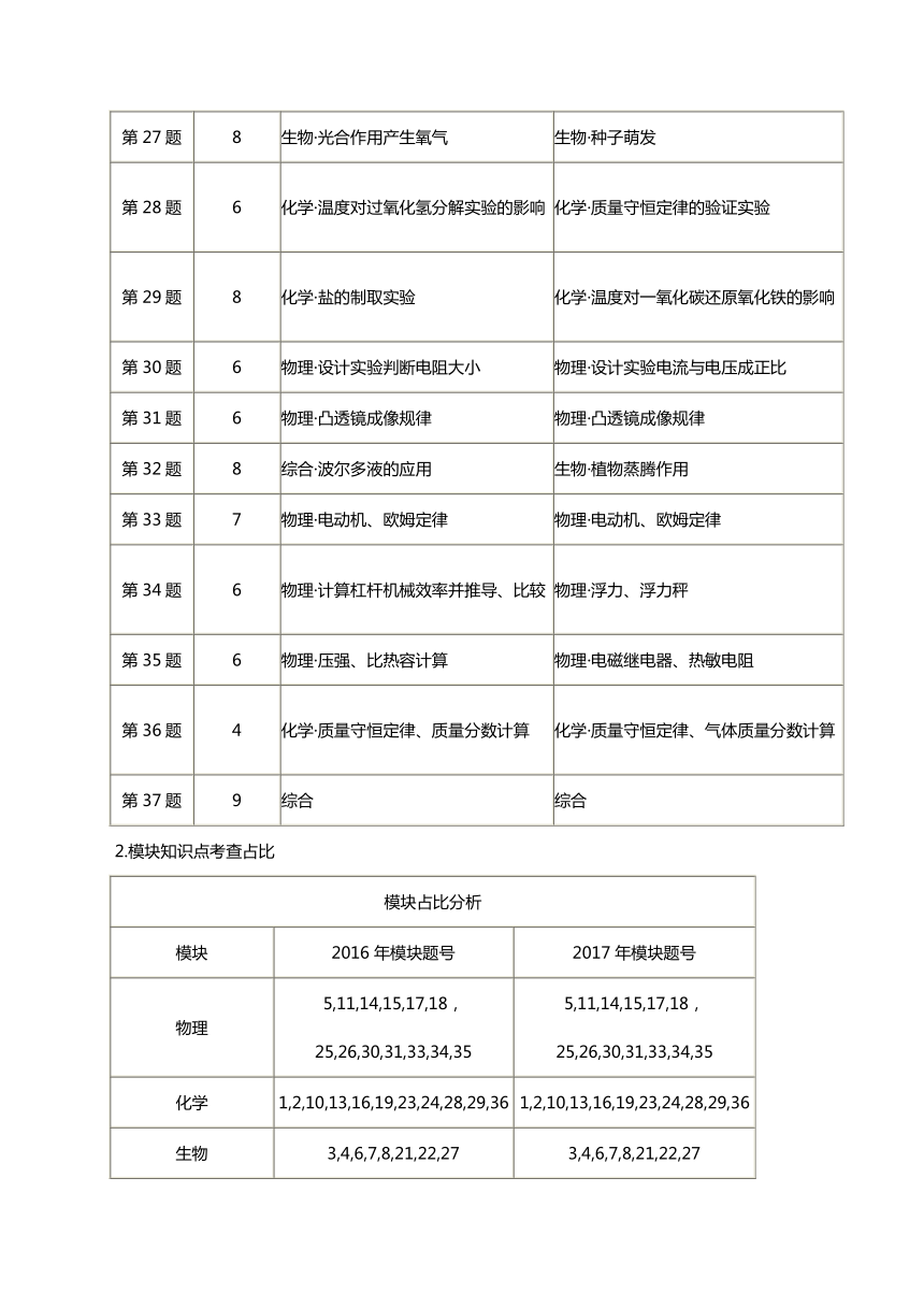 2017年杭州市中考科学分析（含word版试卷及答案）