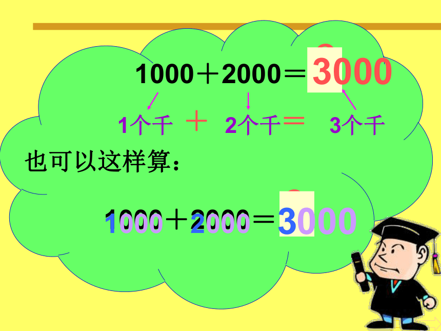 （人教新课标）二年级数学下册课件 万以内数的认识—整百整千数加减法(1)
