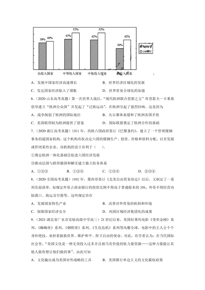 （解析版）考点30当代世界发展的特点与主要趋势（两年真题+一年模拟）---2022届高考历史一轮复习（统编版）