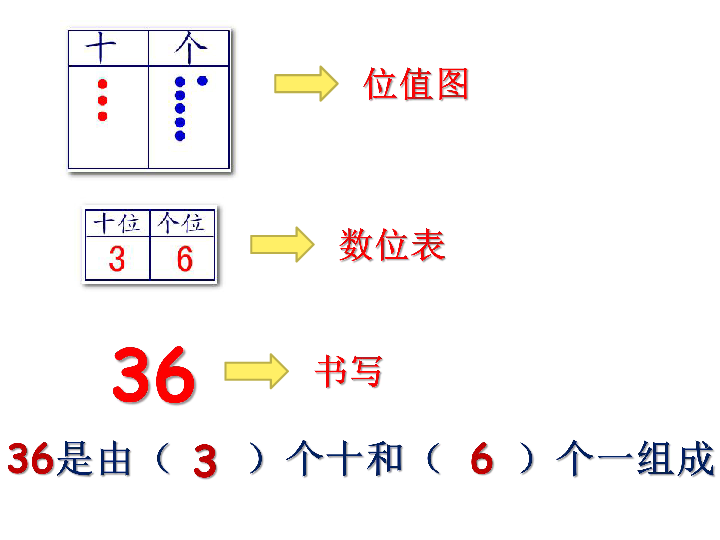 沪教版一下23百以内数的表示课件20张ppt