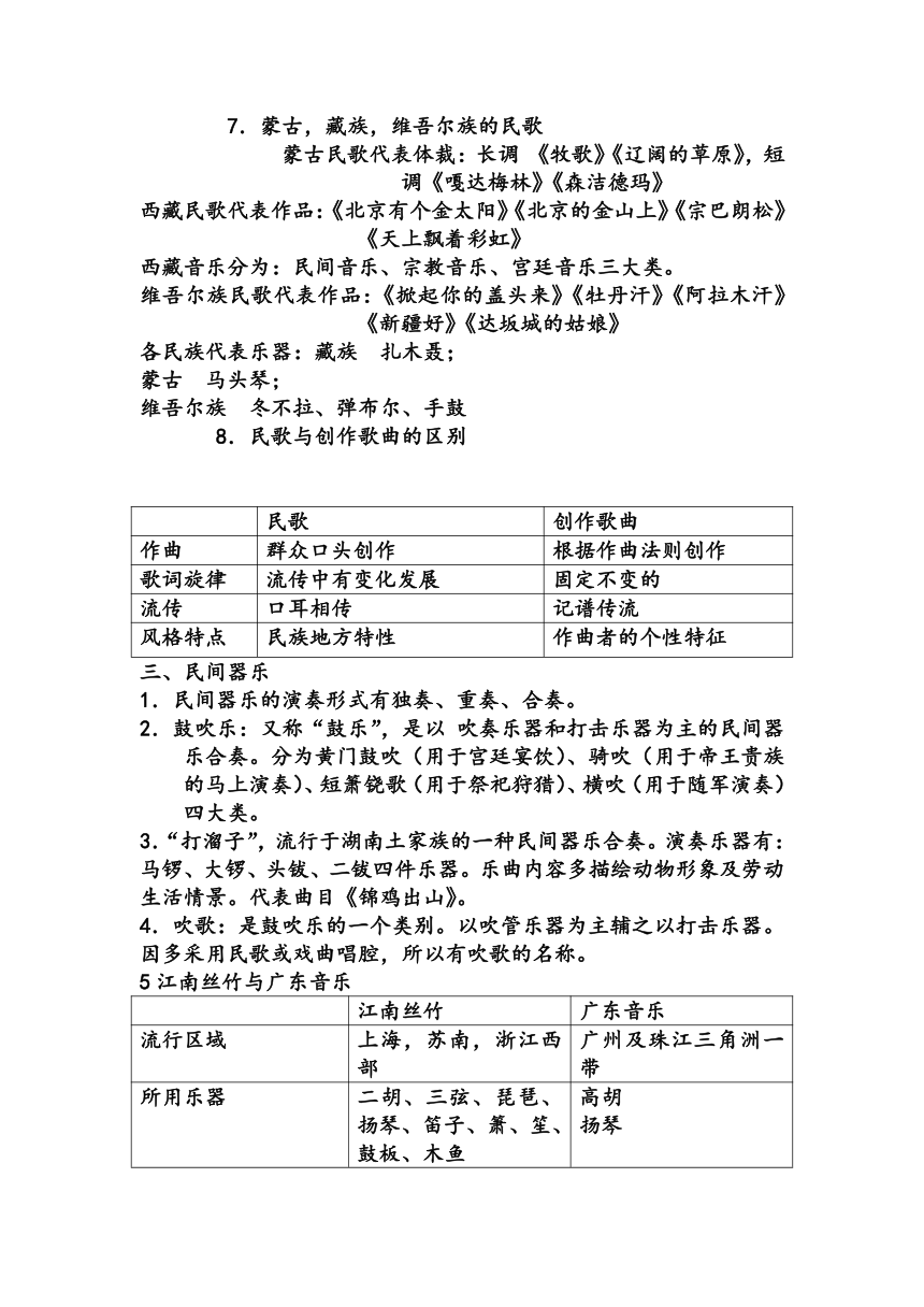 高三一轮复习音乐资料完美总结版（非常好）