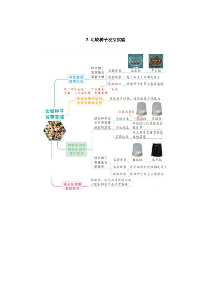 教科版2017秋五年级科学下册第一单元思维导图全集图片版