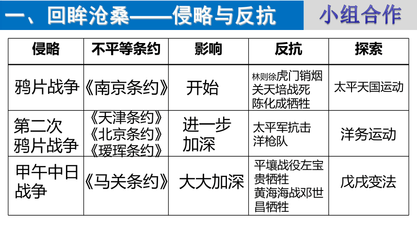 人教部编版八年级历史上册课件第7课抗击八国联军(共19张PPT+素材)