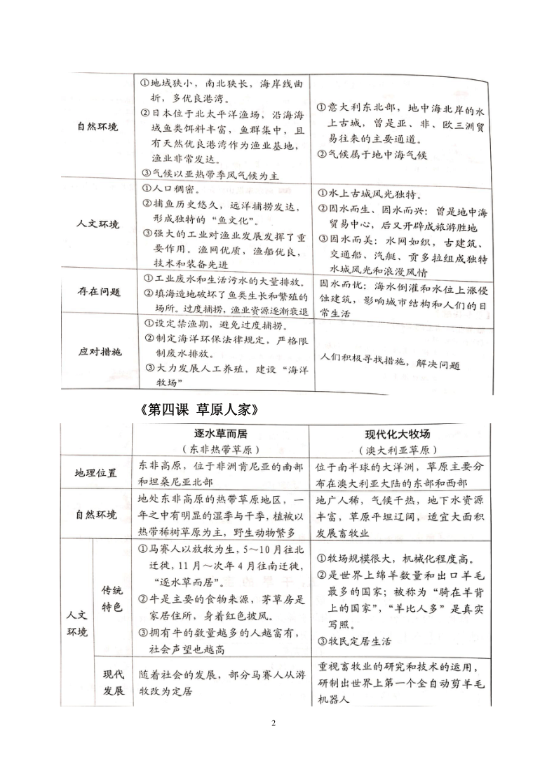 七下人文地理知识点框架（精简版4页 图片版为主）