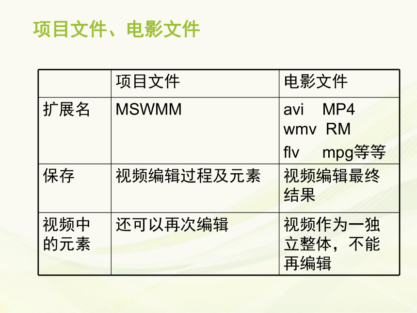 活动八 编辑视频 课件  (2)