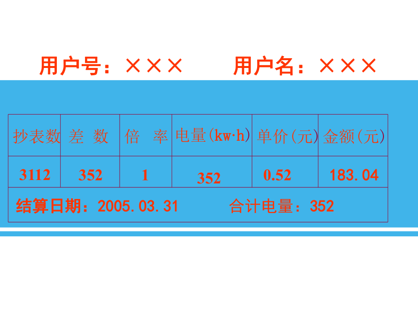 电能  电功 课件 (共30张PPT)