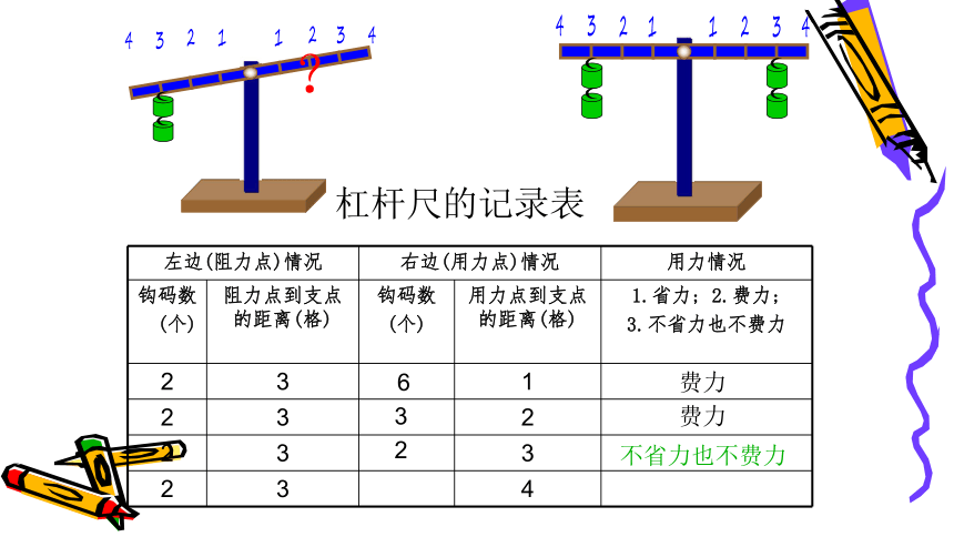 杠杆的科学 课件（29ppt）