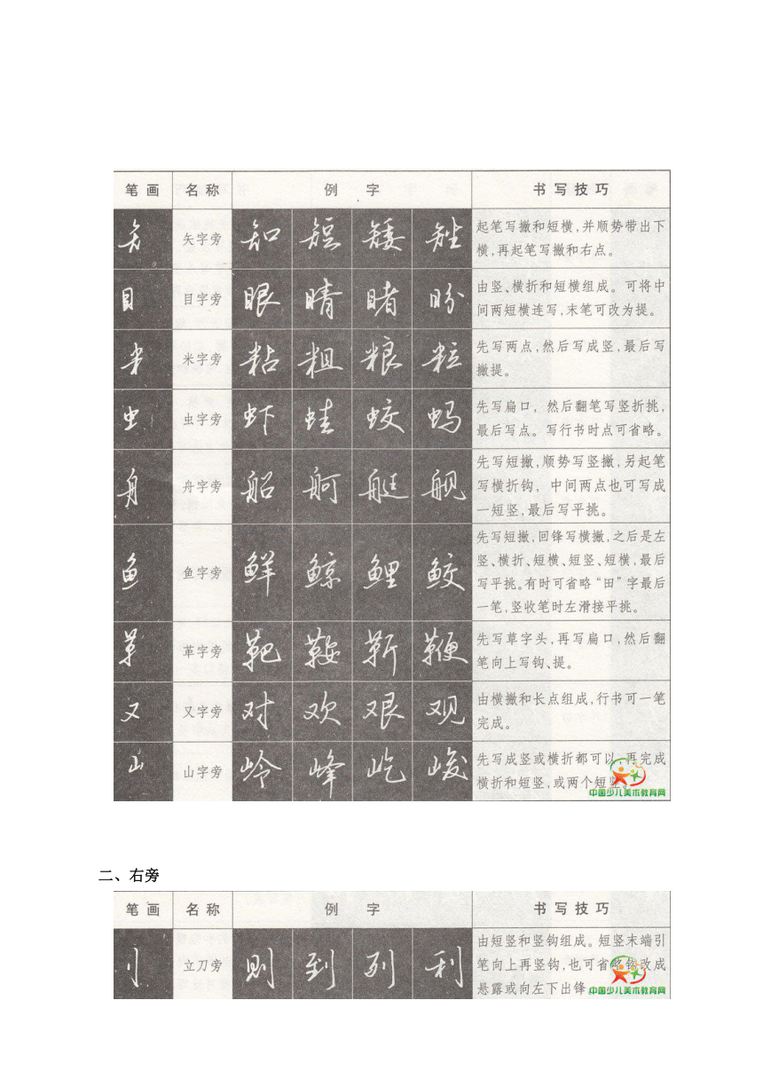 广西师范大学版书法练习与指导八下 第一课行书主要偏旁部首写法