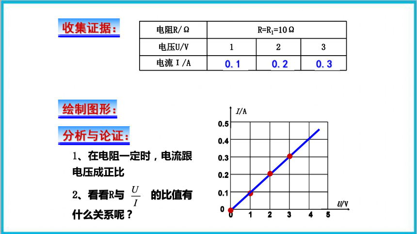 17.1电流与电压和电阻的关系  课件  2021－2022学年人教版物理九年级全一册(共16张PPT)