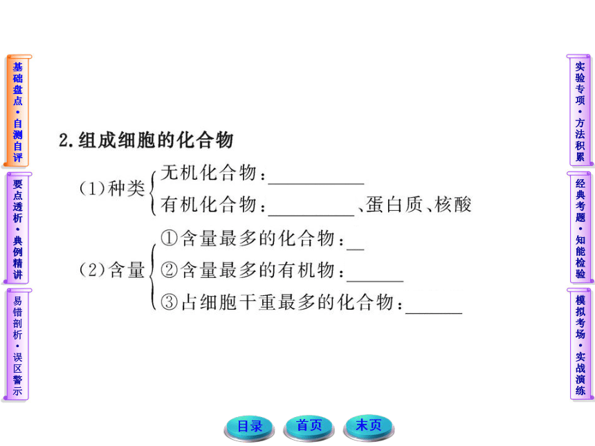2012高三生物一轮复习同步课件人教版：1.2.第1、5节 细胞中的元素和化合物·细胞中的无机物