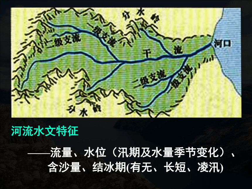 湘教版高二地理必修三教学课件第二章第三节流域综合