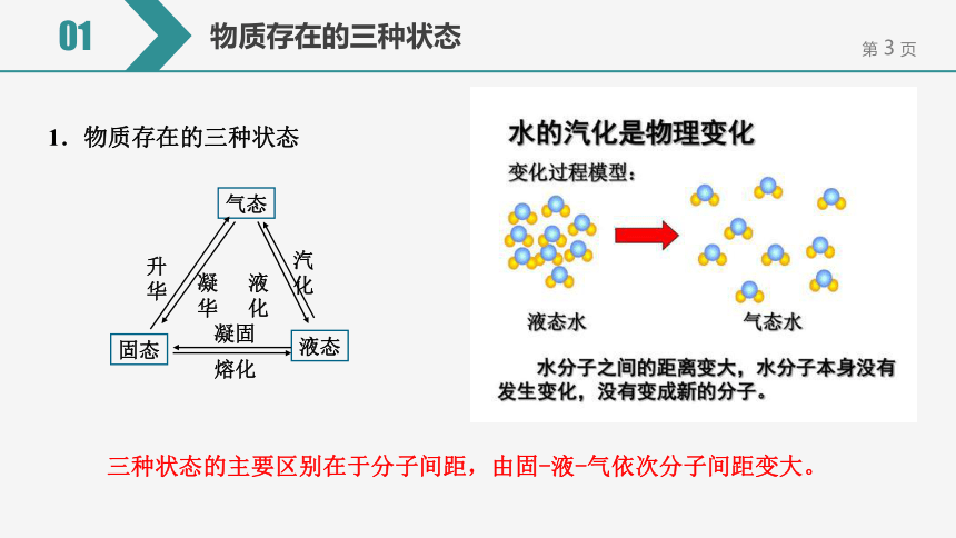 固液气三态转化示意图图片