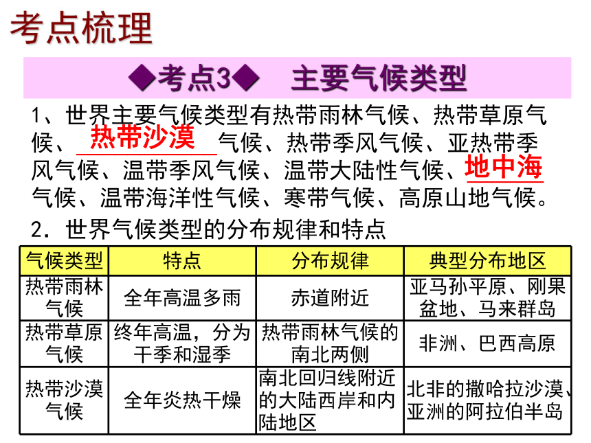 2014年深圳地理会考复习课件（考点梳理+考点精选）：第四章  气候（共48张PPT）