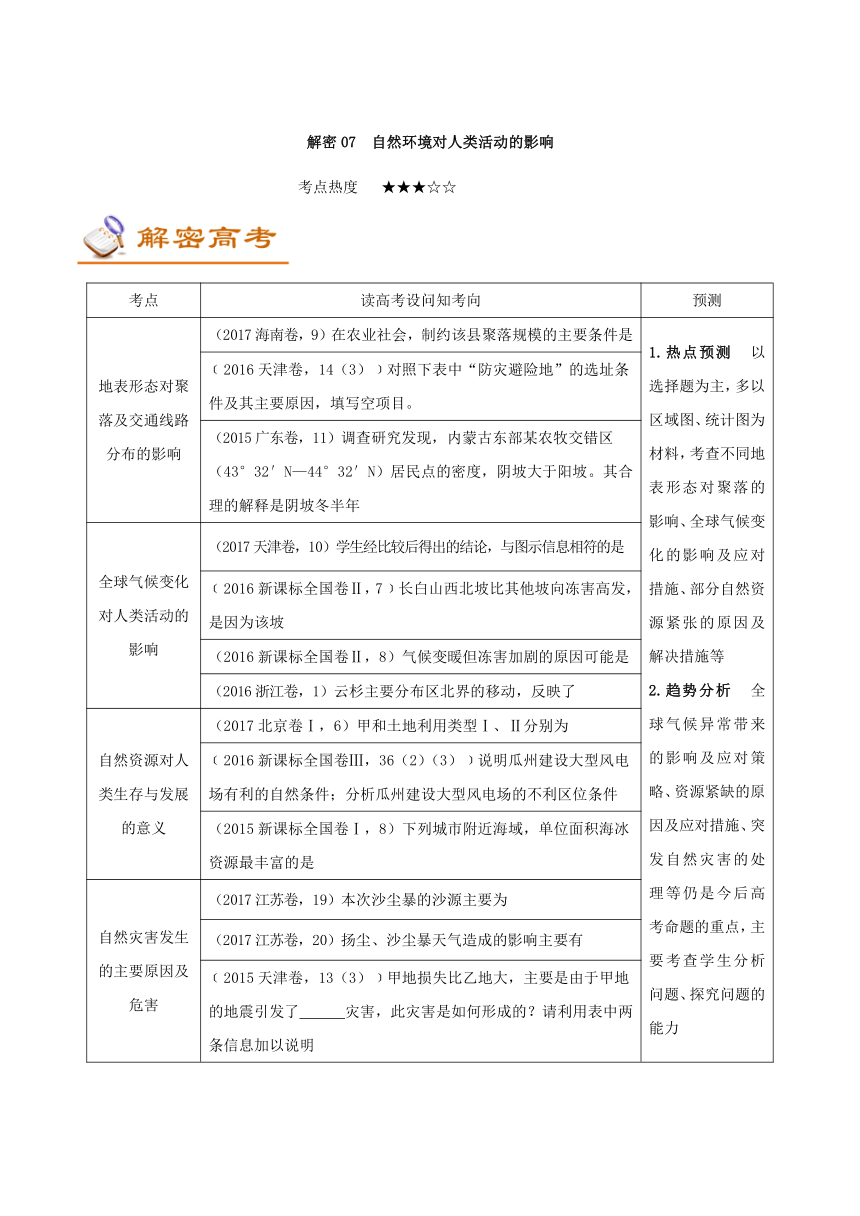 2018年高考地理之高频考点解密07+自然环境对人类活动的影响