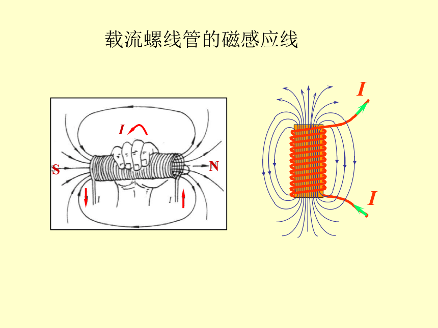 吉林省长春市第三中学2018届高三物理竞赛课件磁场中的高斯定理