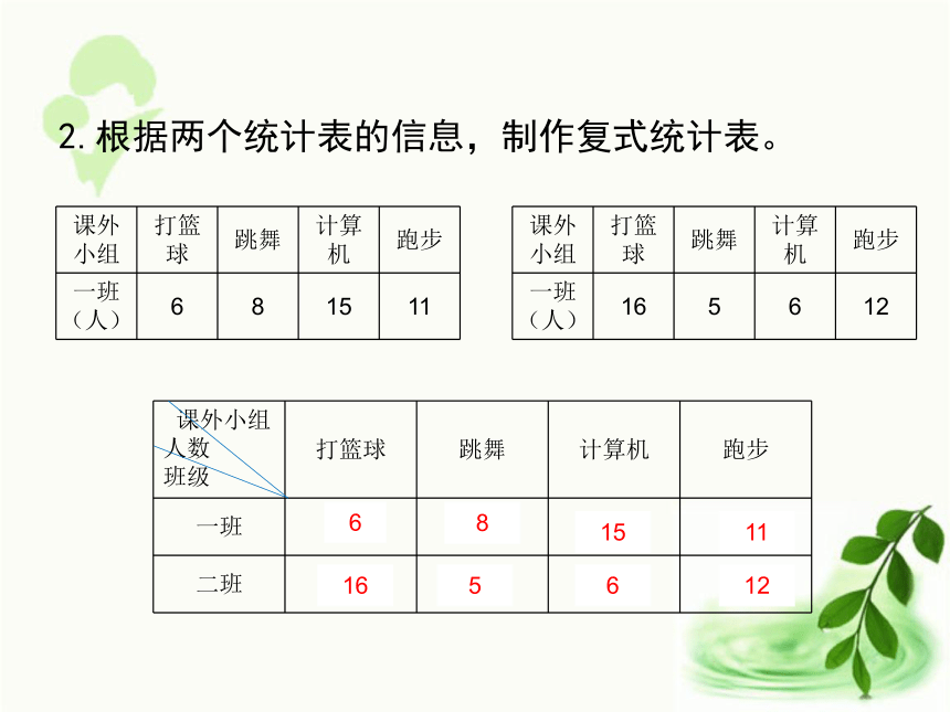 人教版数学三年级下册3.2  单元复习提升（课件14张ppt)