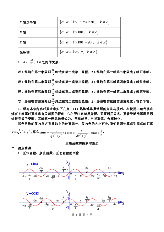 人教高中数学必修四（A版）第一章 三角函数(知识点与题型整理)