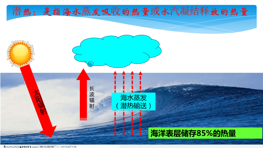 43海气相互作用课件27张ppt