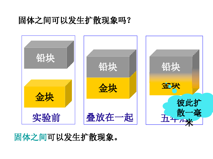 粤沪版八年级下10.2 分子动理论的初步知识 课件(49张PPT)