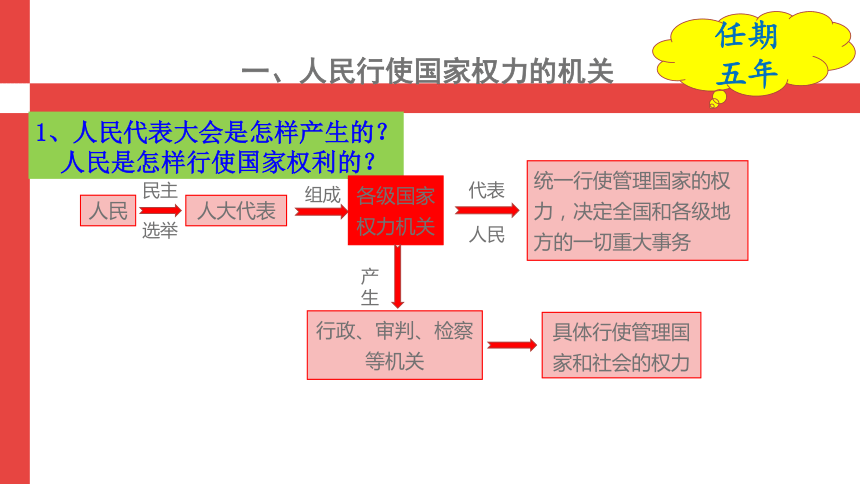 6.1国家权力机关 课件