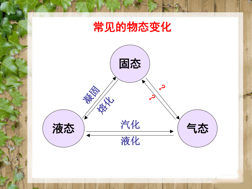 凝華:把物質由固態直接變成氣態的現象,叫做昇華.