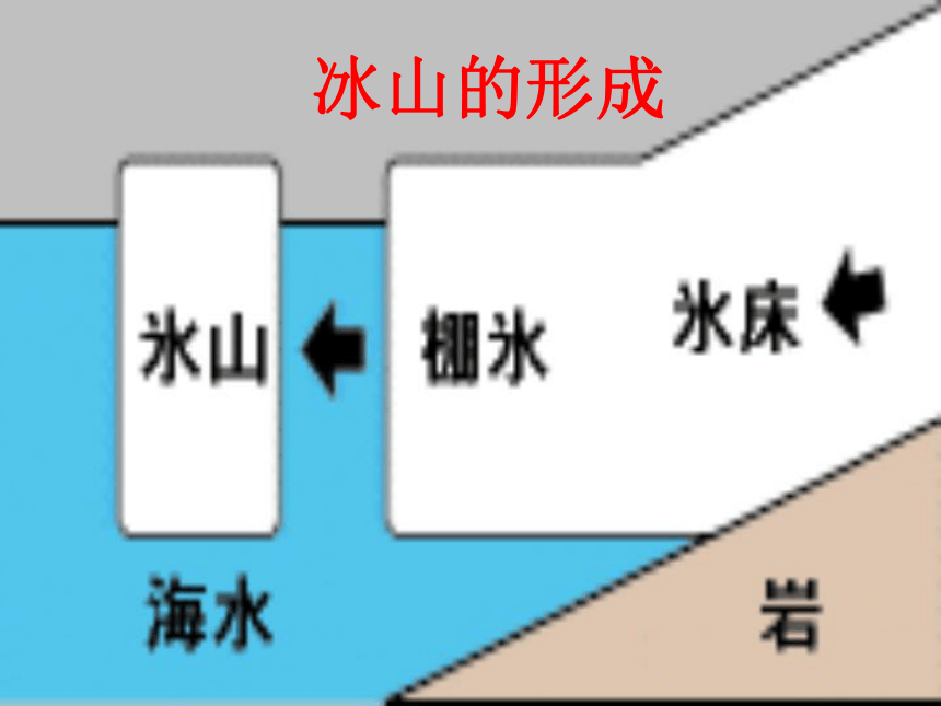 第十章 极地地区