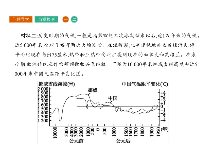 湘教版地理必修1课件：4.2 全球气候变化对人类活动的影响