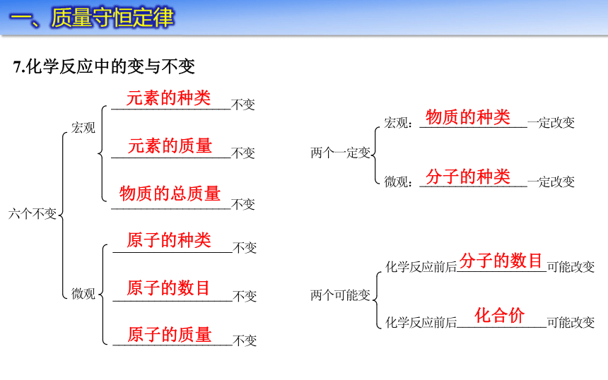 人教版九年级化学第五单元课题1 质量守恒定律 课时2课件(10张PPT)