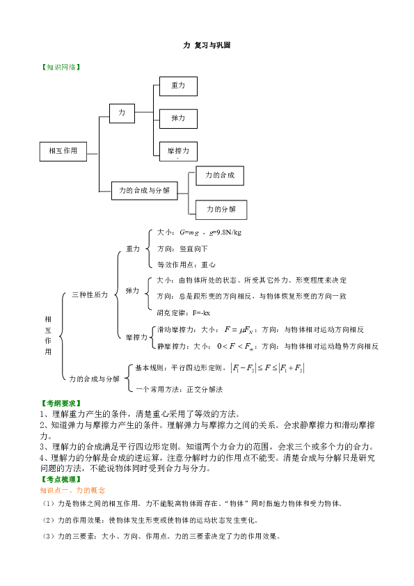 人教版高中物理必修一讲义资料复习补习资料31力复习与巩固基础word版